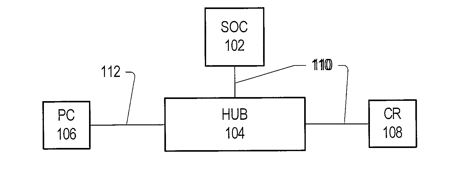 Low power and low pin count bi-directional dual data rate device interconnect interface