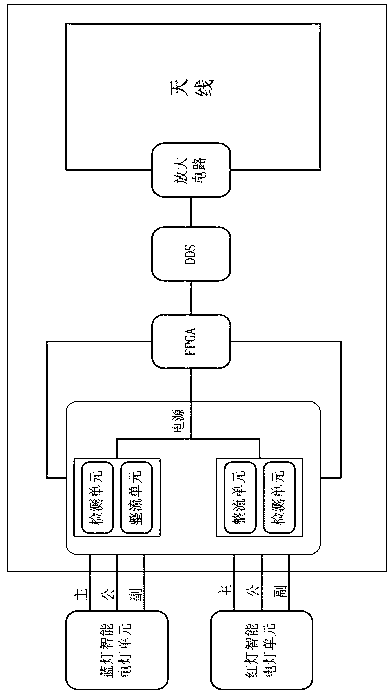 Shunting automatic protection system and automatic shunting method