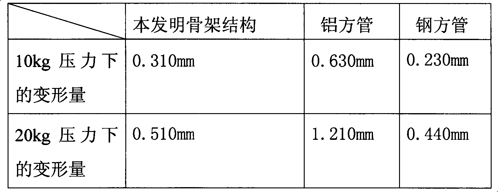 Lightweight inspection device with framework made of carbon fiber tube material