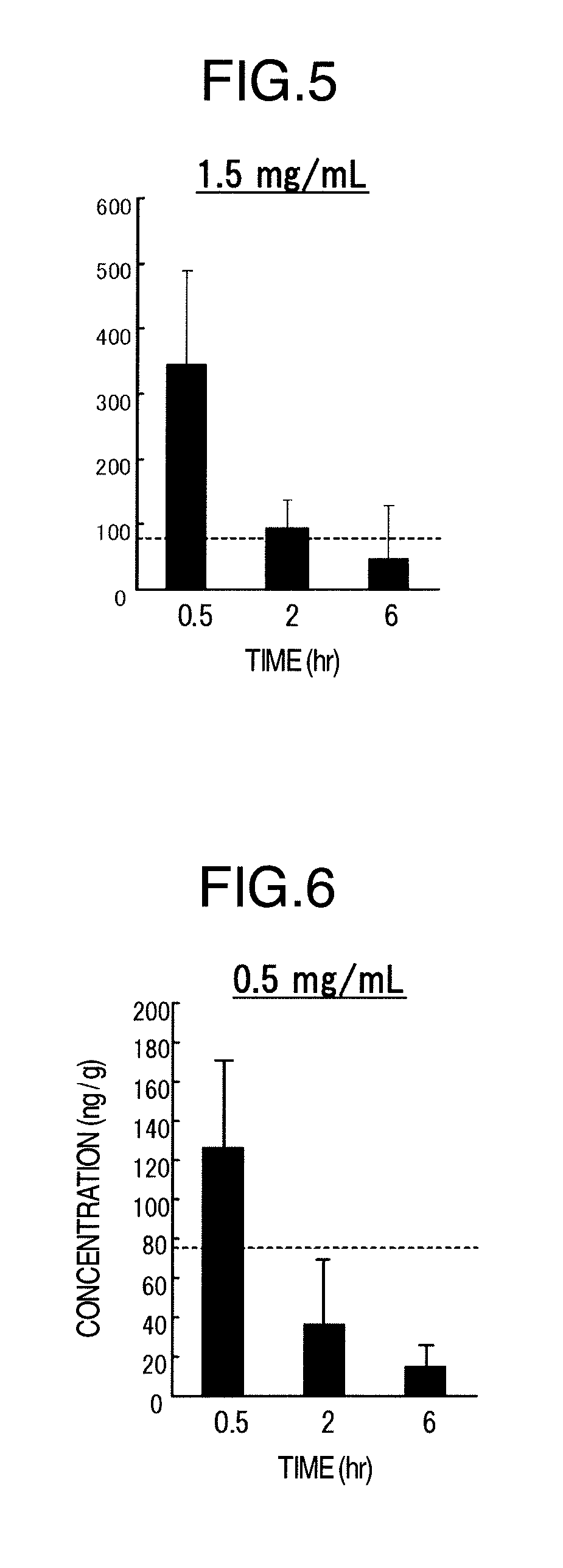 Therapeutic agent for corneal sensory nerve damage containing semaphorin inhibitor as active ingredient
