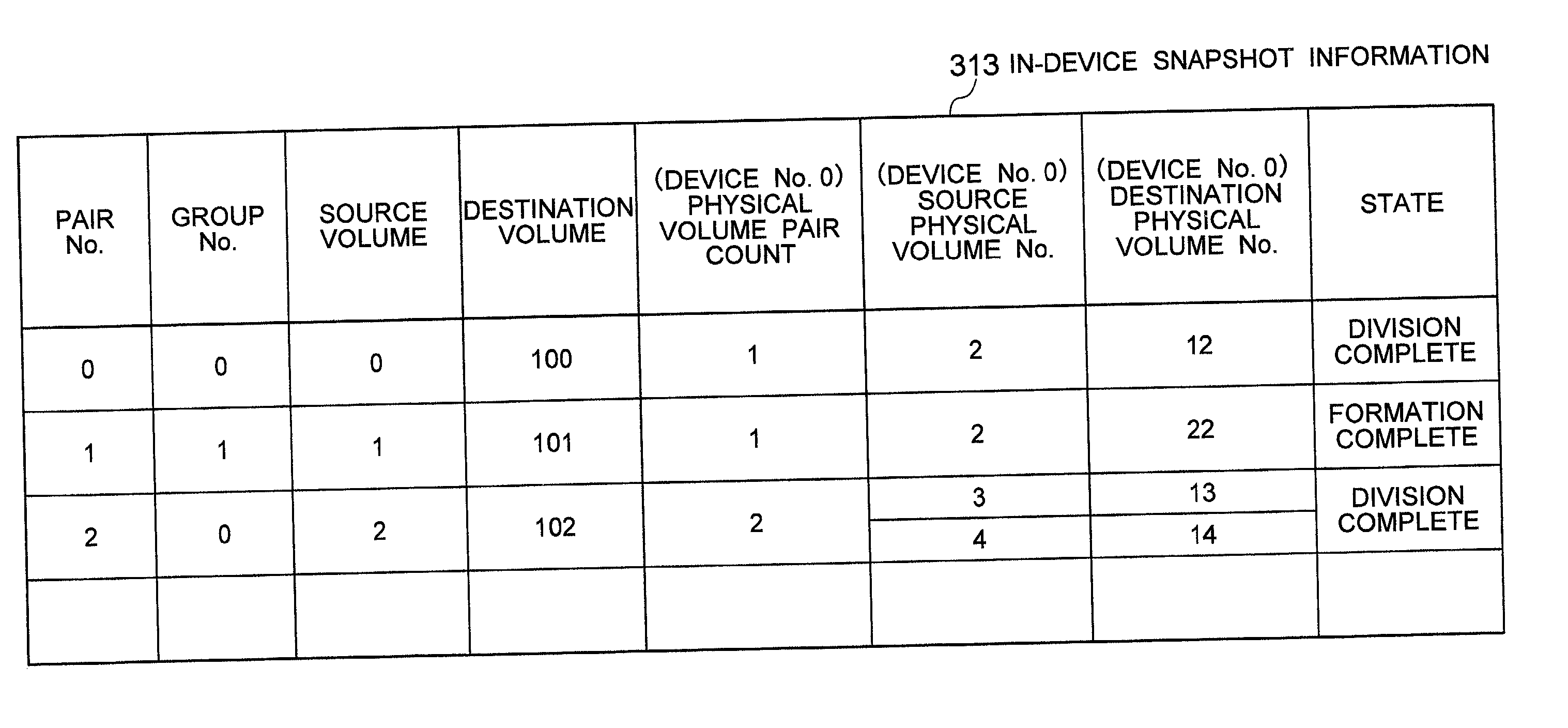 Virtualized volume snapshot formation method