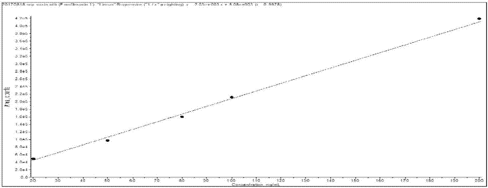 Method for detecting 35 veterinary drug residues in meat product at same time