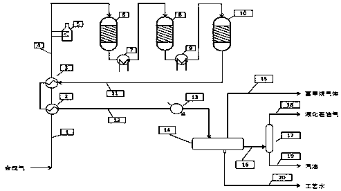 A method for producing methane-rich gas, liquefied petroleum gas and gasoline from synthesis gas