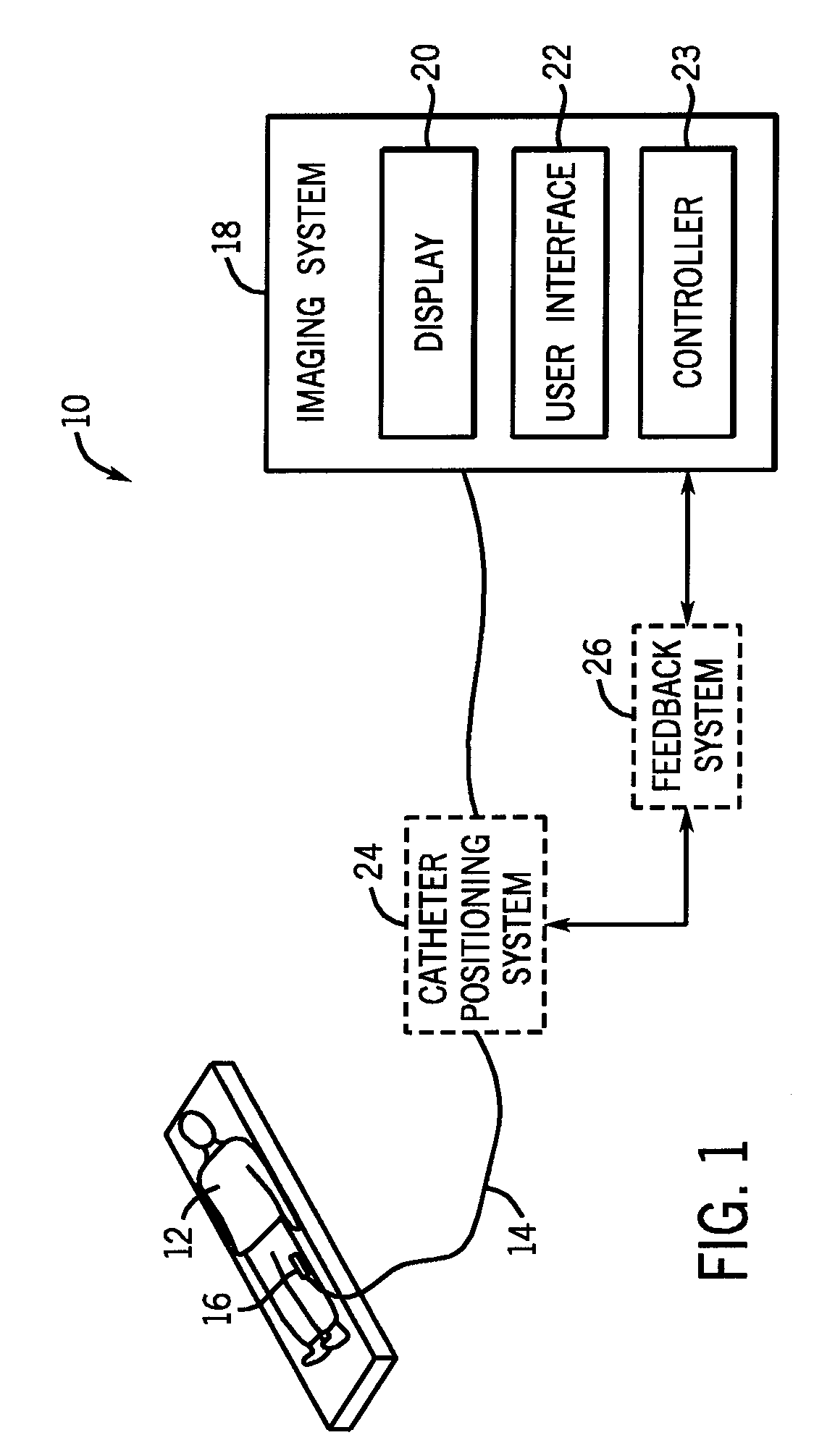 Integrated ultrasound imaging and ablation probe