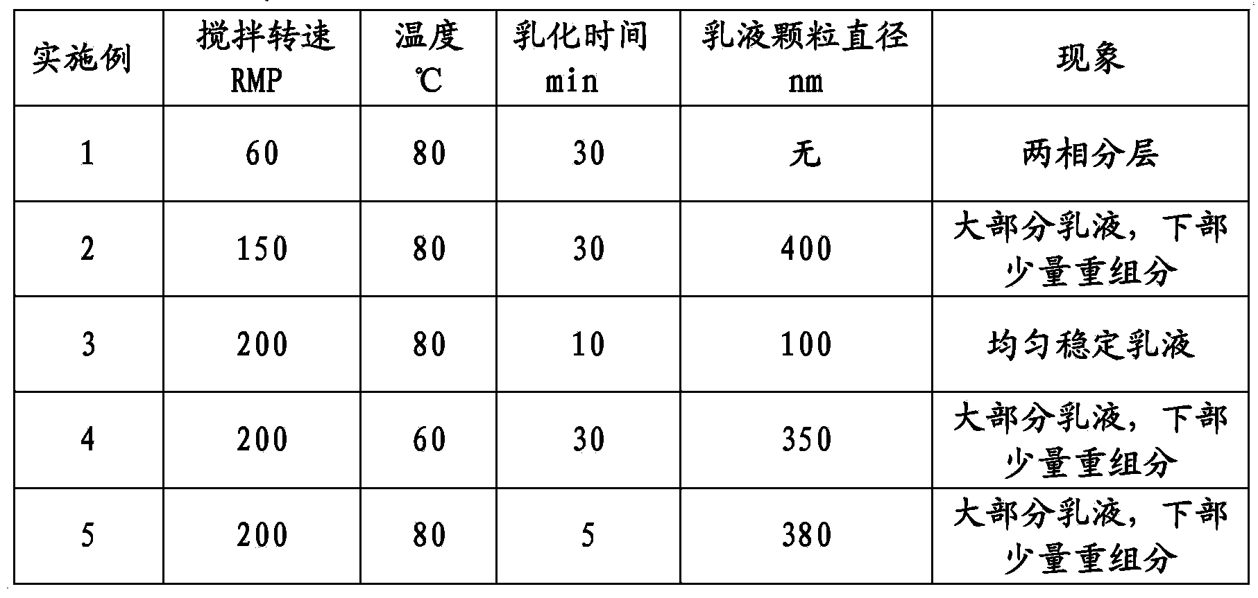 Treating method and system for crude methylthiopropanal synthesized of methyl mercaptan and acraldehyde