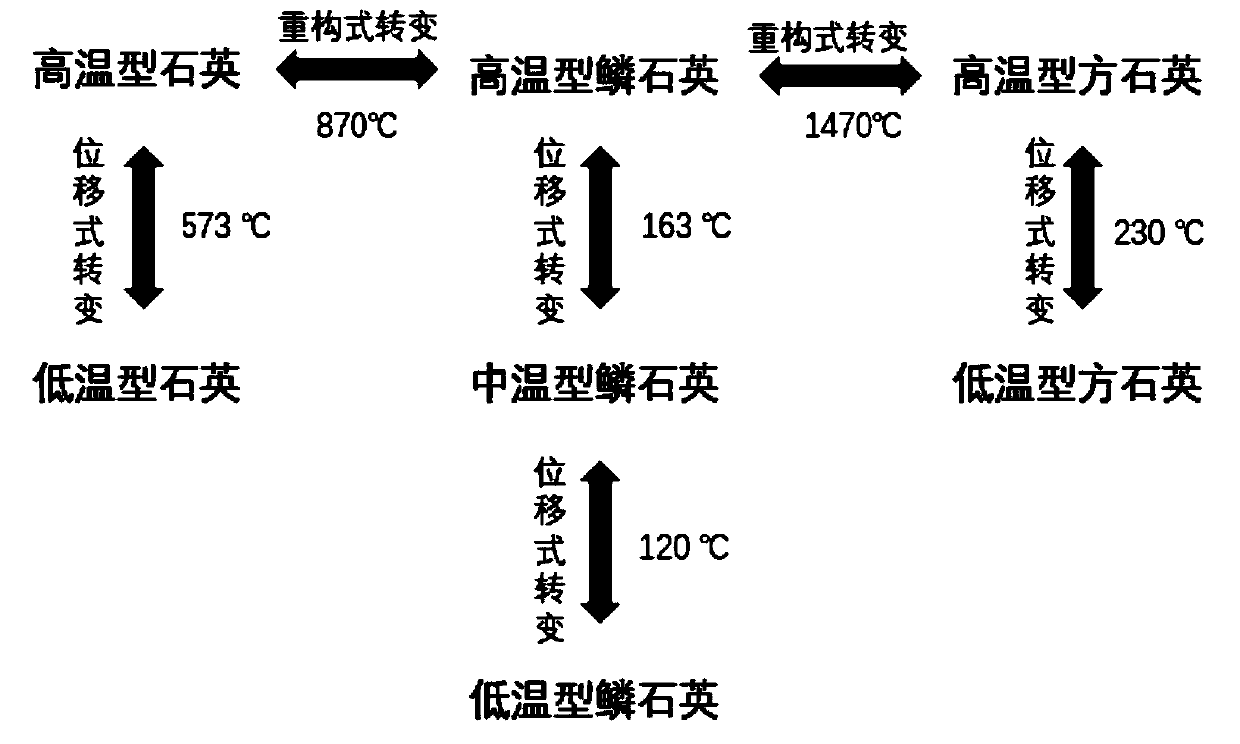 Ultra-low dielectric LTCC microwave ceramic material and preparation method thereof