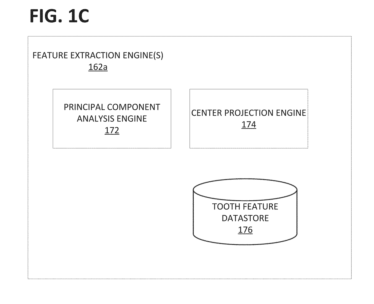 Automatic detection of tooth type and eruption status