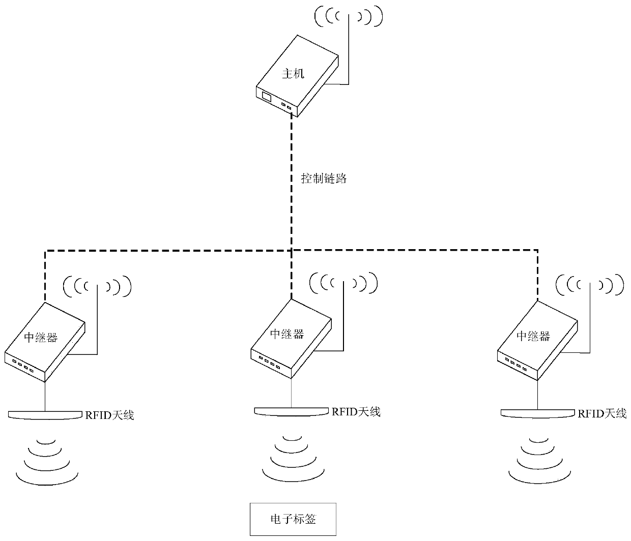 Distributed ultrahigh-frequency RFID read-write equipment and a control method thereof