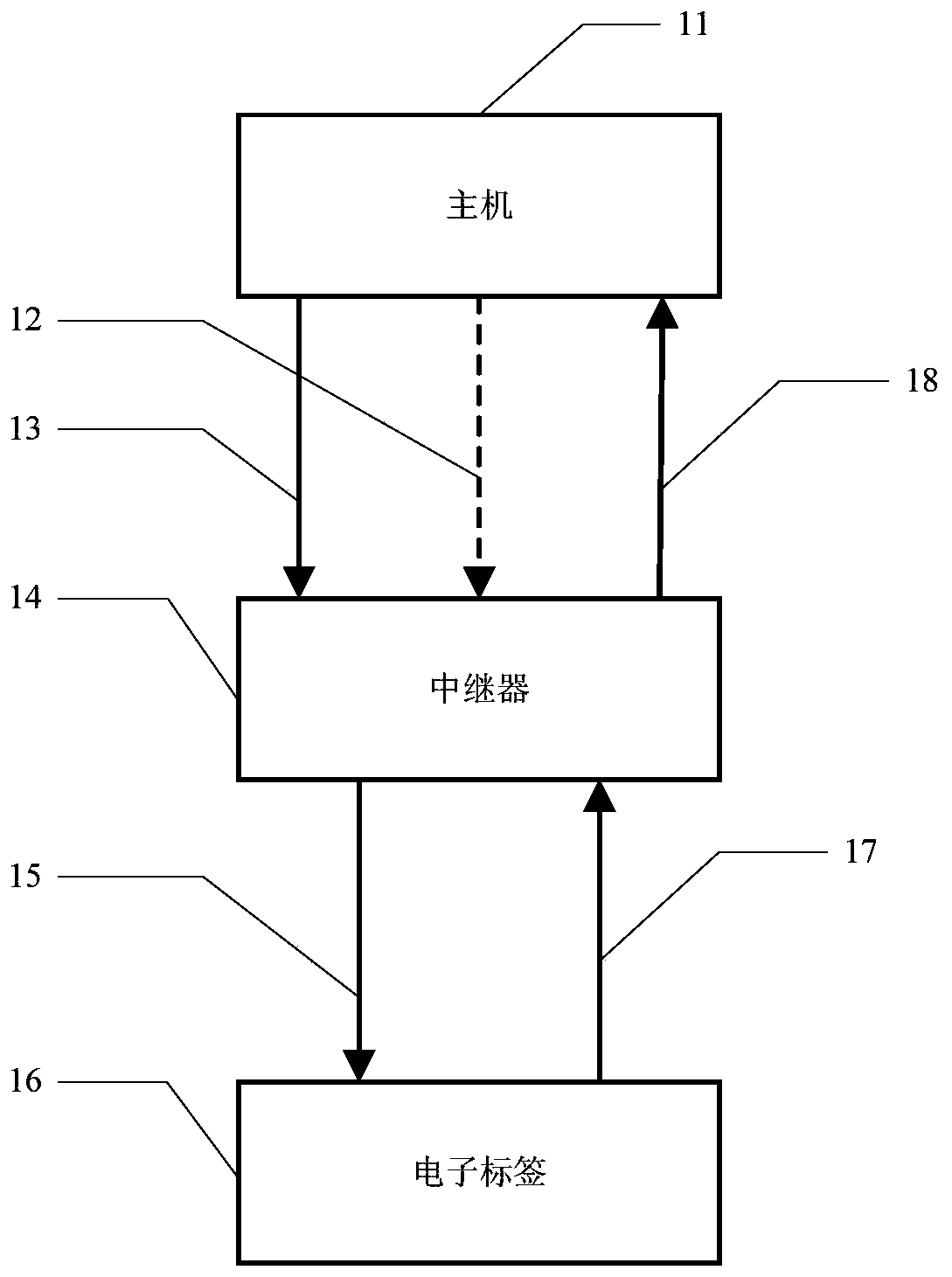 Distributed ultrahigh-frequency RFID read-write equipment and a control method thereof