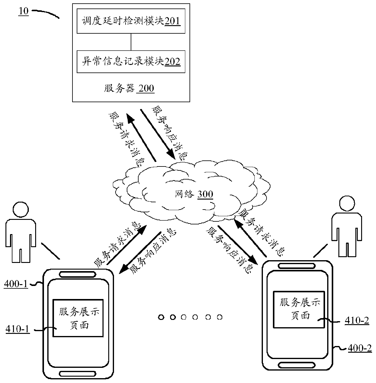 Overtime detection method, device and equipment and storage medium