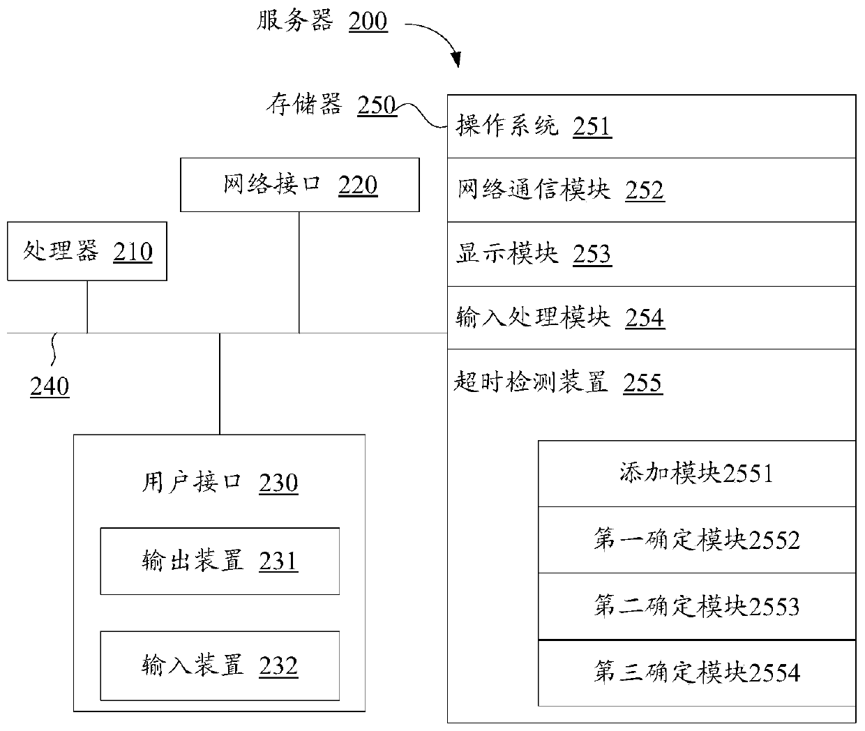 Overtime detection method, device and equipment and storage medium