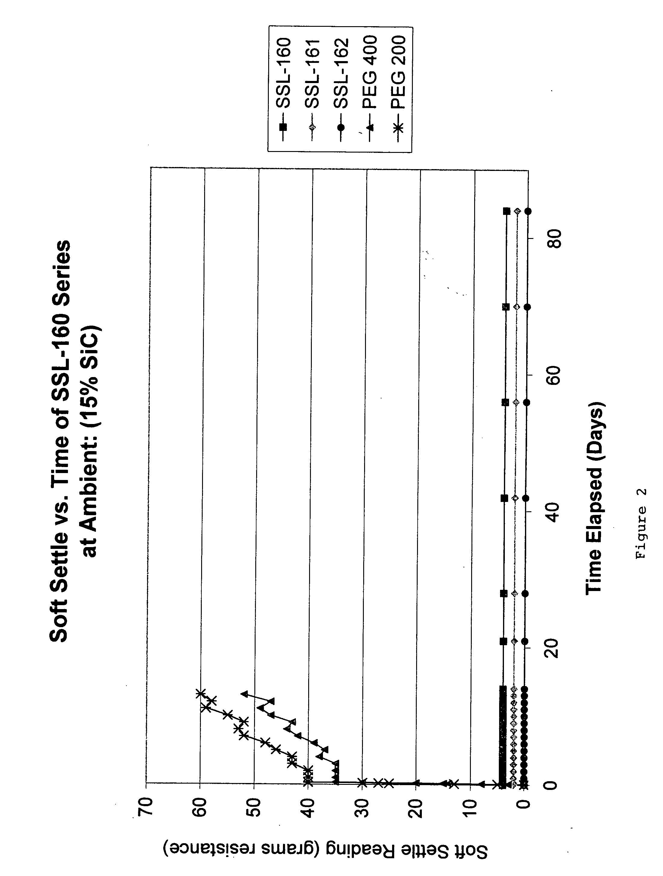 Cutting and lubricating composition for use with a wire cutting apparatus