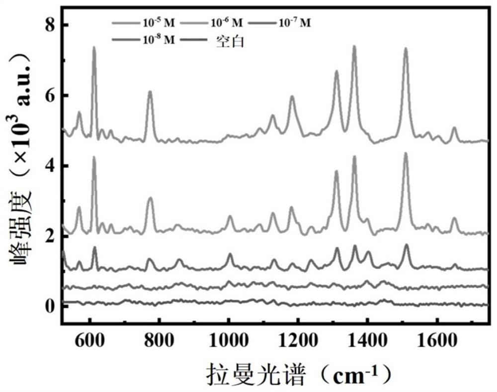 Gold nano bipyramid array substrate, preparation method and application thereof