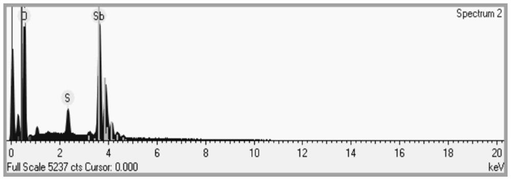 Antimony-based photocathode Sb2S3/Sb2O3 heterojunction structure and preparation method thereof