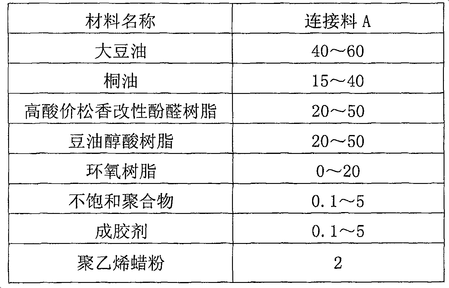 Soybean oil based intaglio printing ink and bonding material thereof
