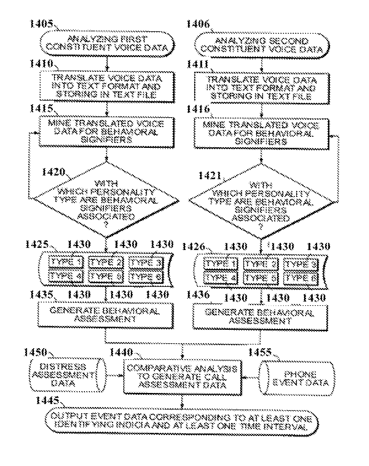 Methods and system for analyzing multichannel electronic communication data