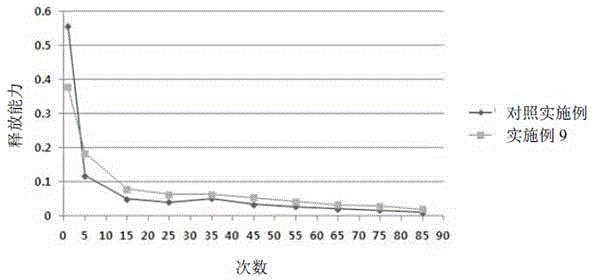 Cosmetic composition carrier containing urethane foam layer structure