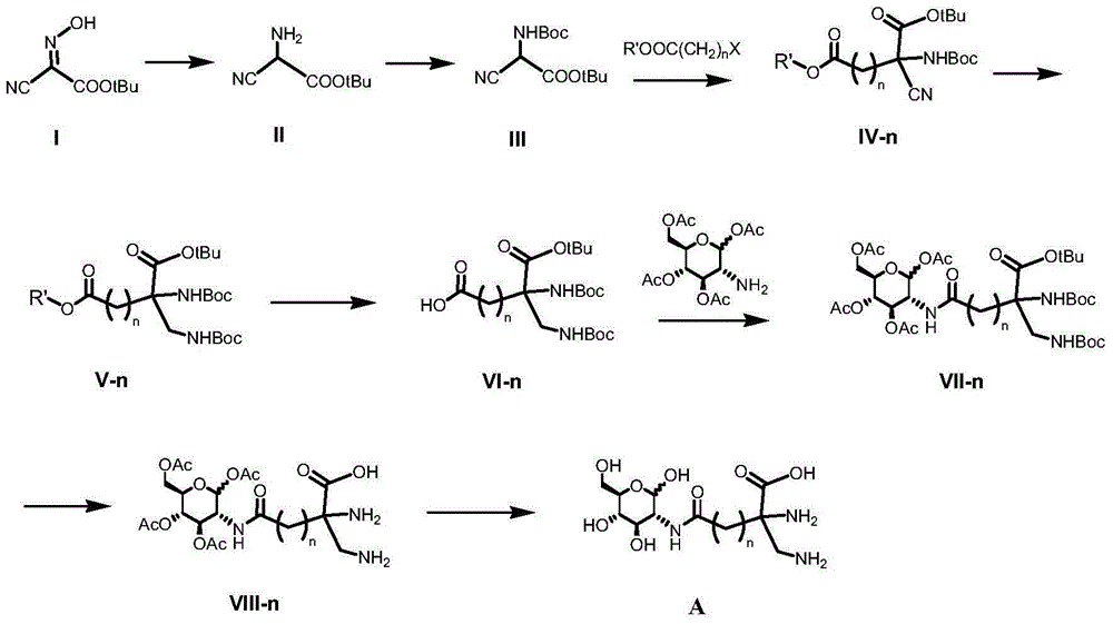 Glucosamine derivative ligand compound and preparing method, tricarbonyl Tc-99m labeled complex and preparing method and application of tricarbonyl Tc-99m labeled complex