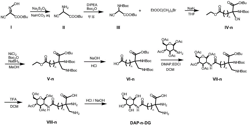 Glucosamine derivative ligand compound and preparing method, tricarbonyl Tc-99m labeled complex and preparing method and application of tricarbonyl Tc-99m labeled complex