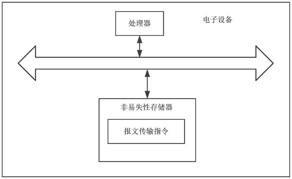 A message processing method, apparatus, device, and machine-readable storage medium