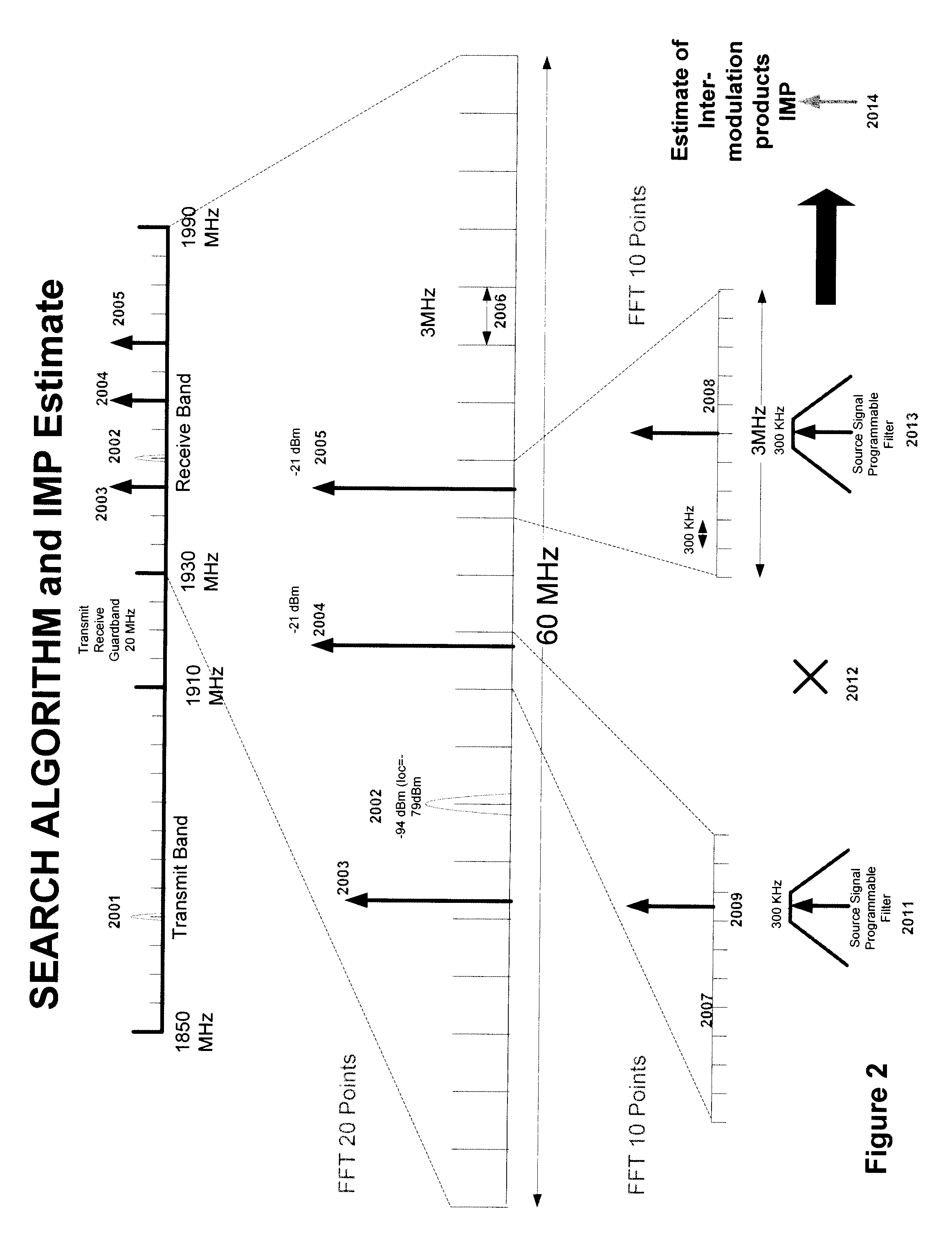 Multi-mode - multi-band direct conversion receiver with complex i and q channel interference mitigation processing for cancellation of intermodulation products