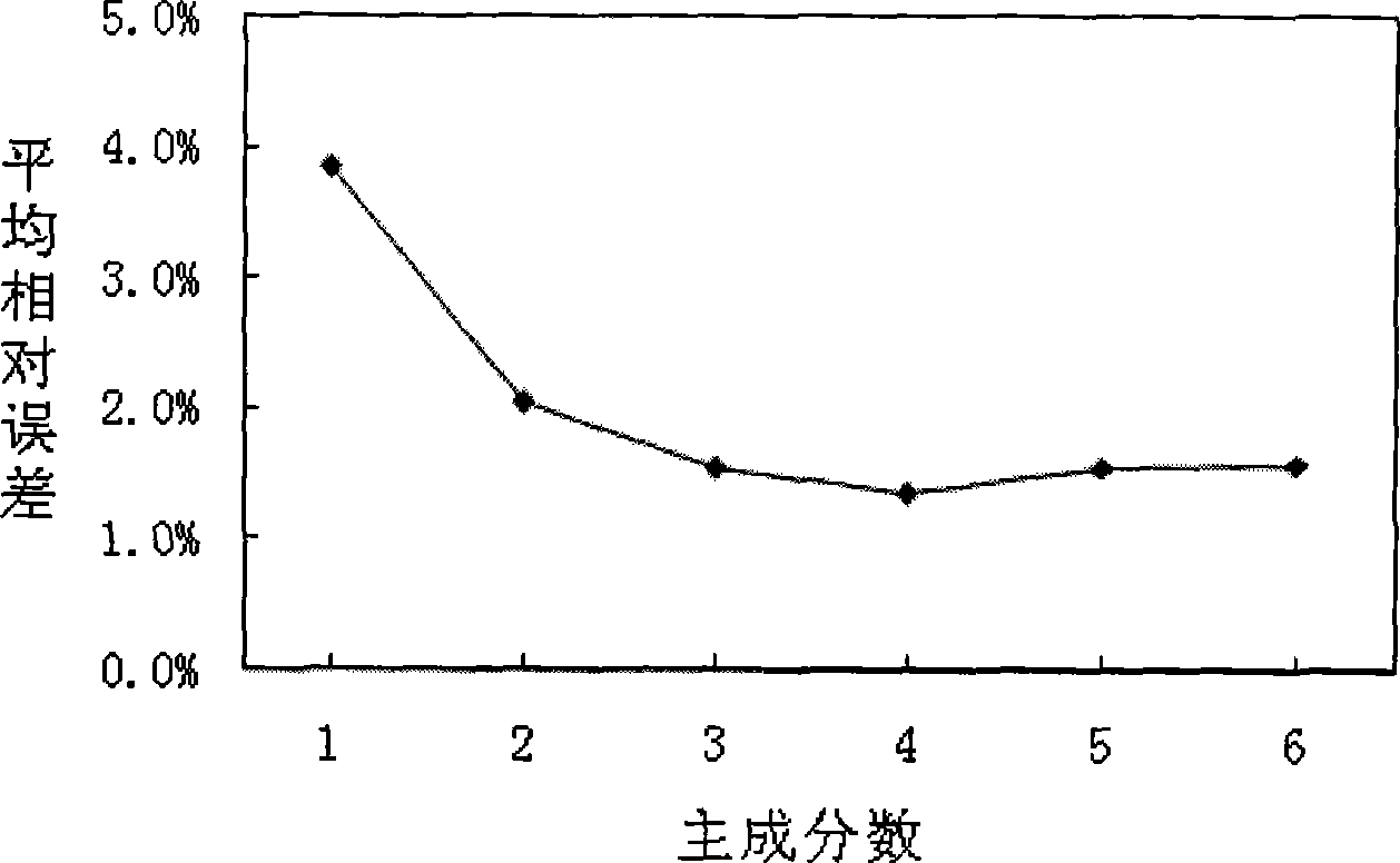 Organic polymer solution concentration detecting method
