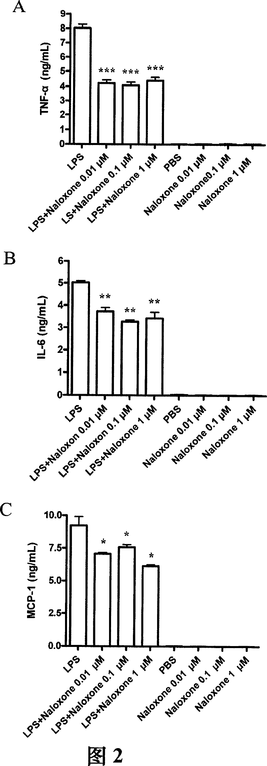 Methods and compositions for bactericide, bacteriostatic and anti-inflammation