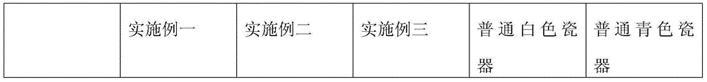 Egg white glaze and sintering method thereof