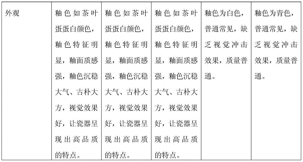 Egg white glaze and sintering method thereof