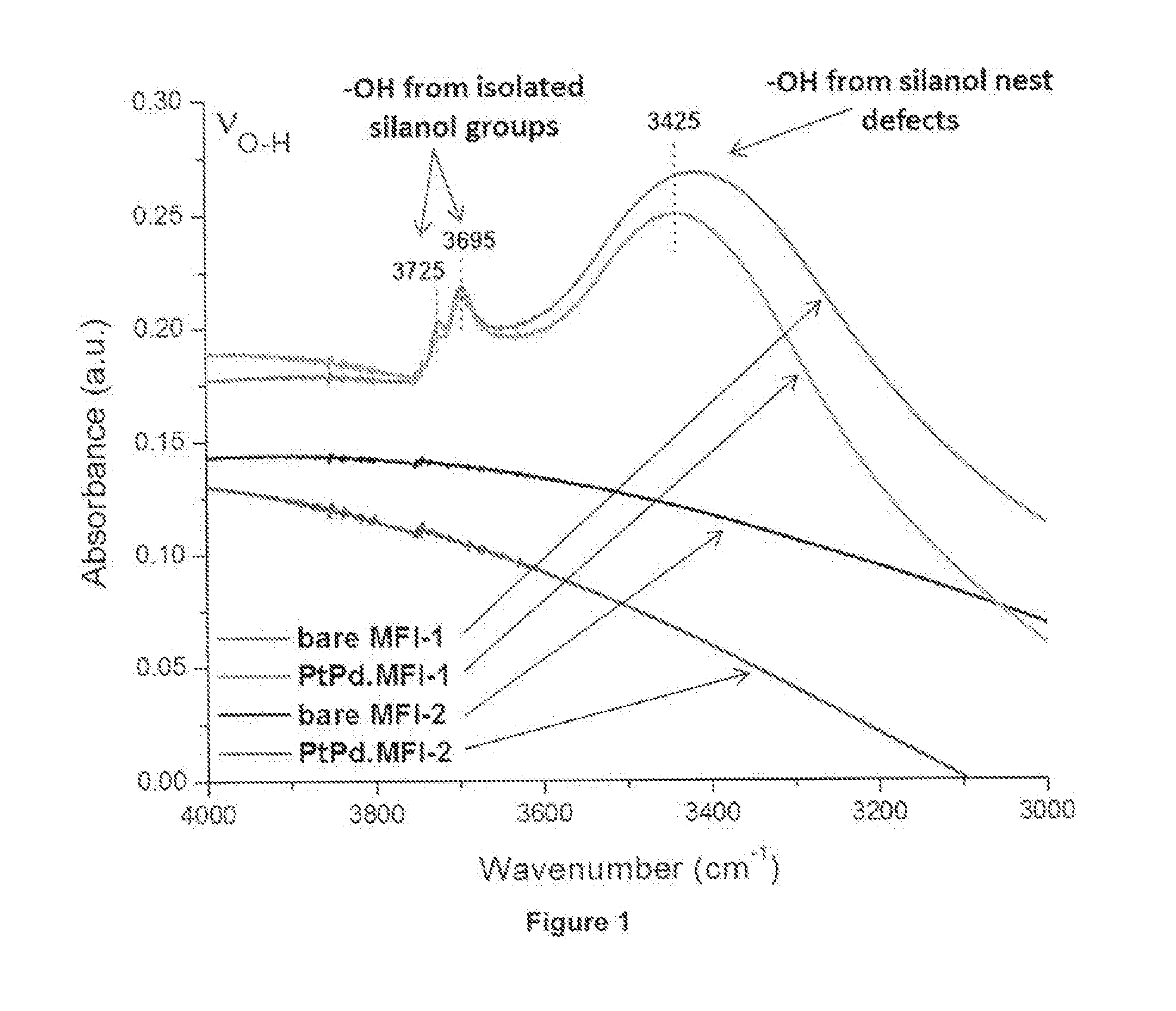 Oxidation catalyst for treating a natural gas emission