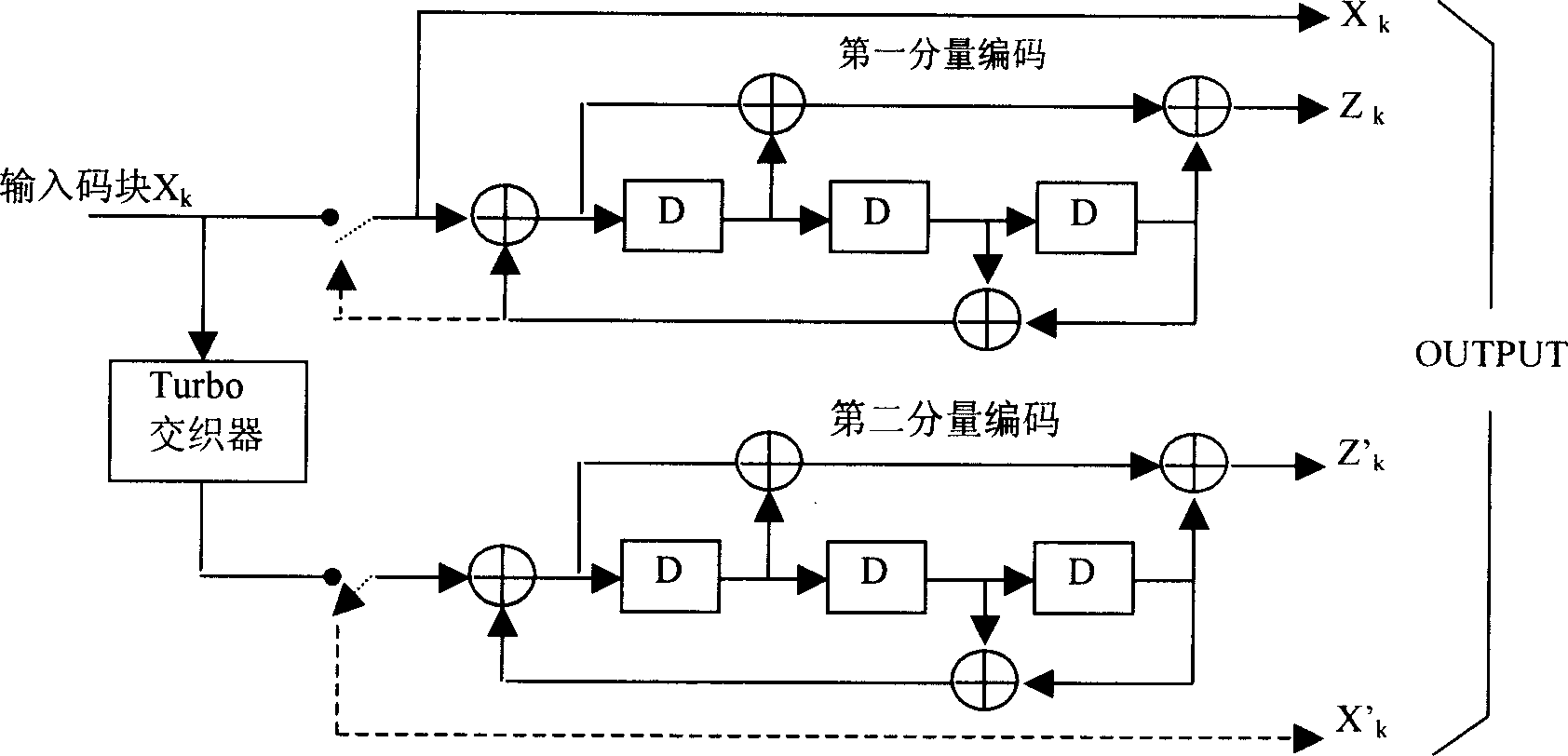 Turbo code interleaving address computing method and device