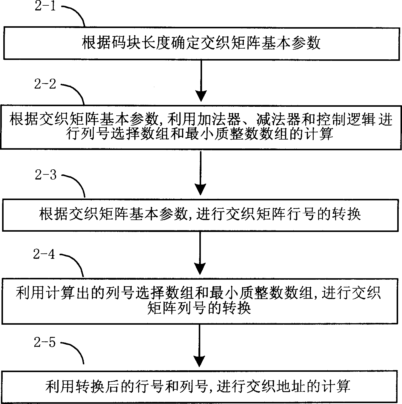 Turbo code interleaving address computing method and device