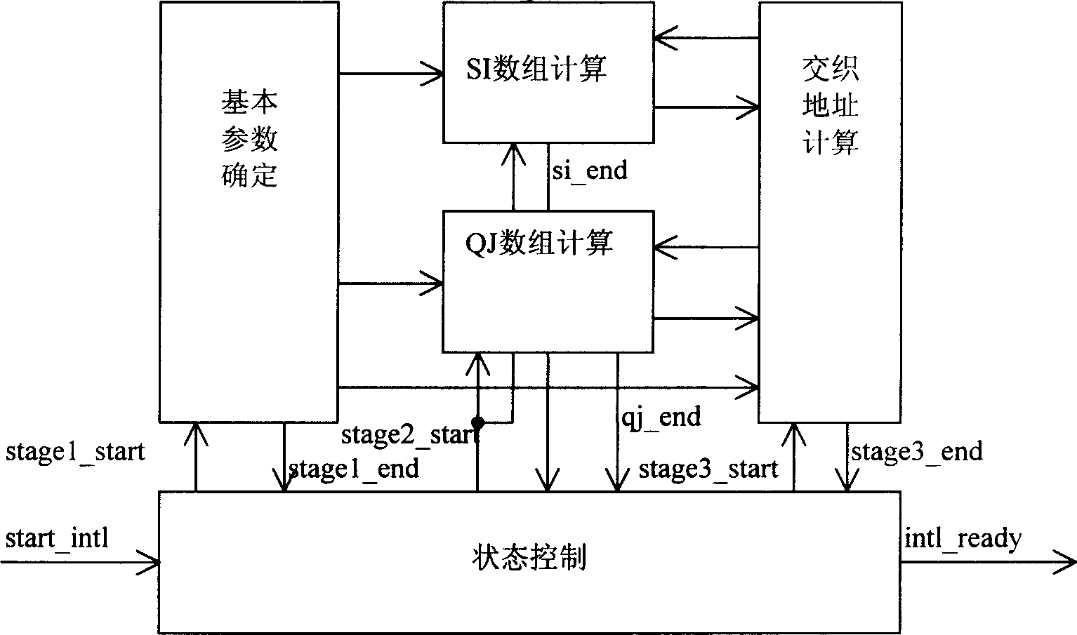 Turbo code interleaving address computing method and device