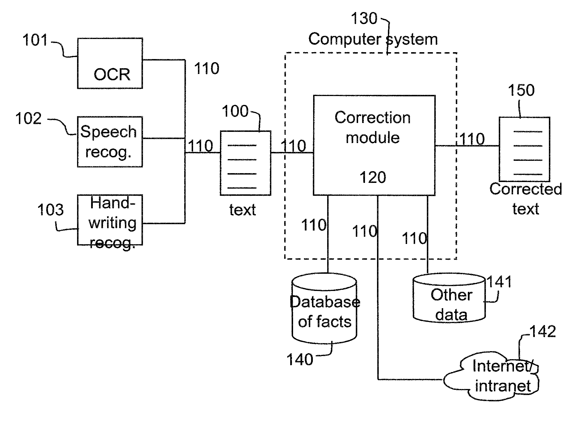 Error correction using fact repositories