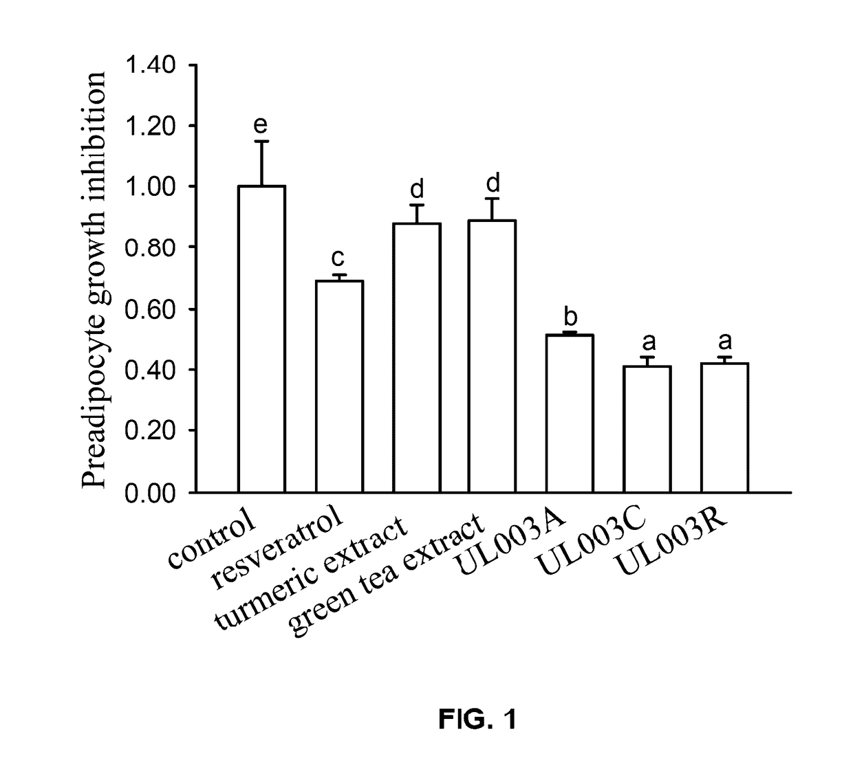 Plant extract composition for reducing topical fat and promoting weight loss as well as applications thereof