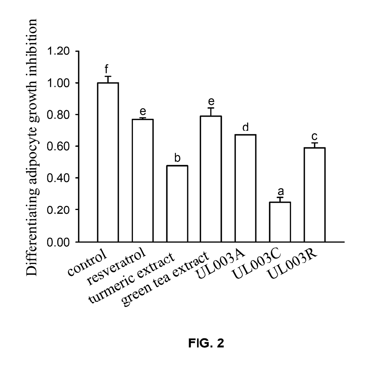 Plant extract composition for reducing topical fat and promoting weight loss as well as applications thereof