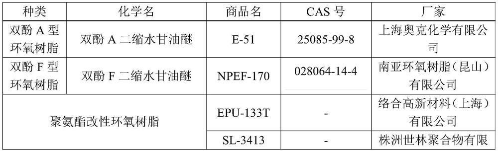 A reworkable one-component epoxy structural adhesive and its preparation method and application