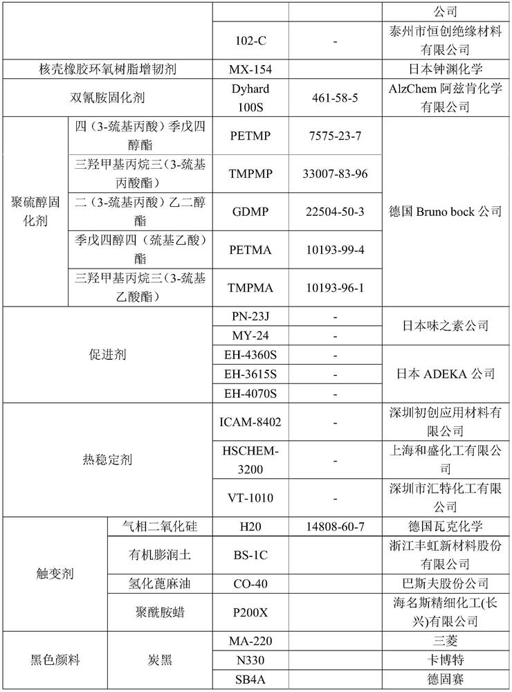 A reworkable one-component epoxy structural adhesive and its preparation method and application