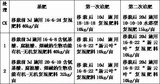 Biological function organic-inorganic compound fertilizer containing amino acid, humic acid and nicotine and preparation method of biological function organic-inorganic compound fertilizer