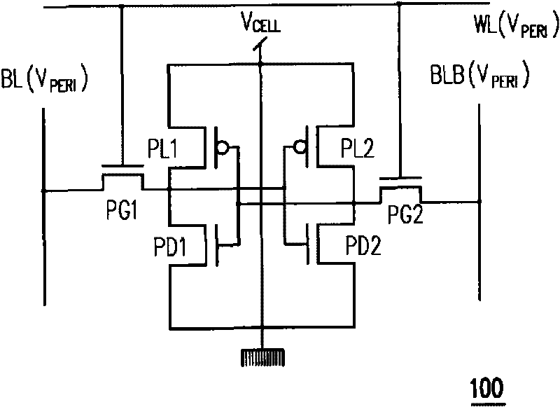 Adjusting method for operating voltage of SRAM (static random access memory)