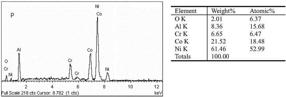 Nickel-cobalt/chromium-aluminum/yttrium oxide plating and composite electroplating method thereof