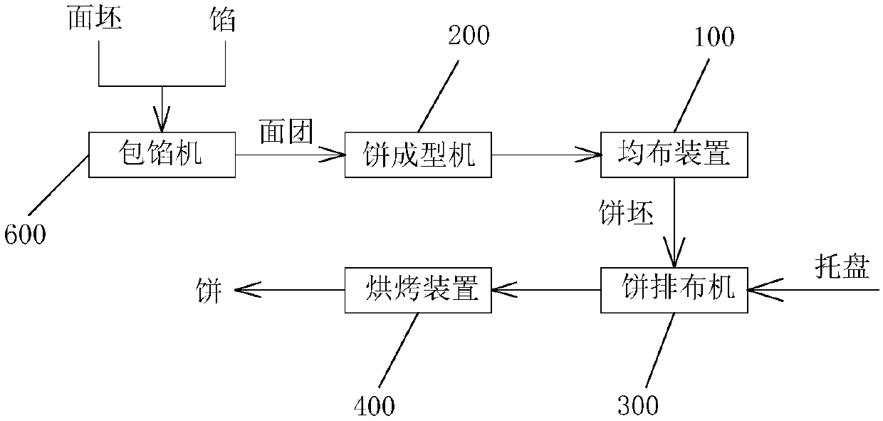 Method used for distributing sesame seeds