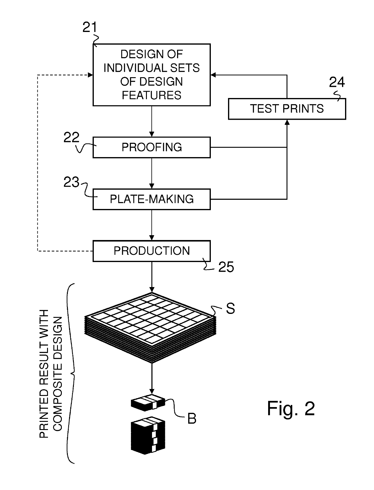 Method of checking producibility of a composite security design of a security document on a line of production equipment and digital computer environment for implementing the same