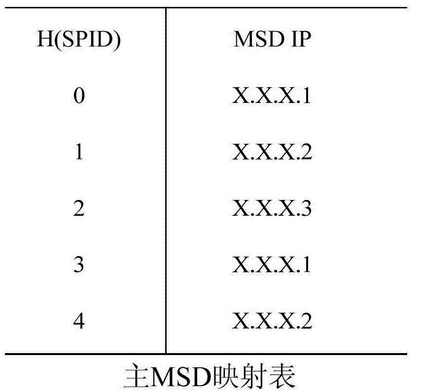 Resource management method of distributed object storage system