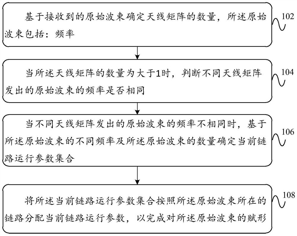 A beam treatment method and device