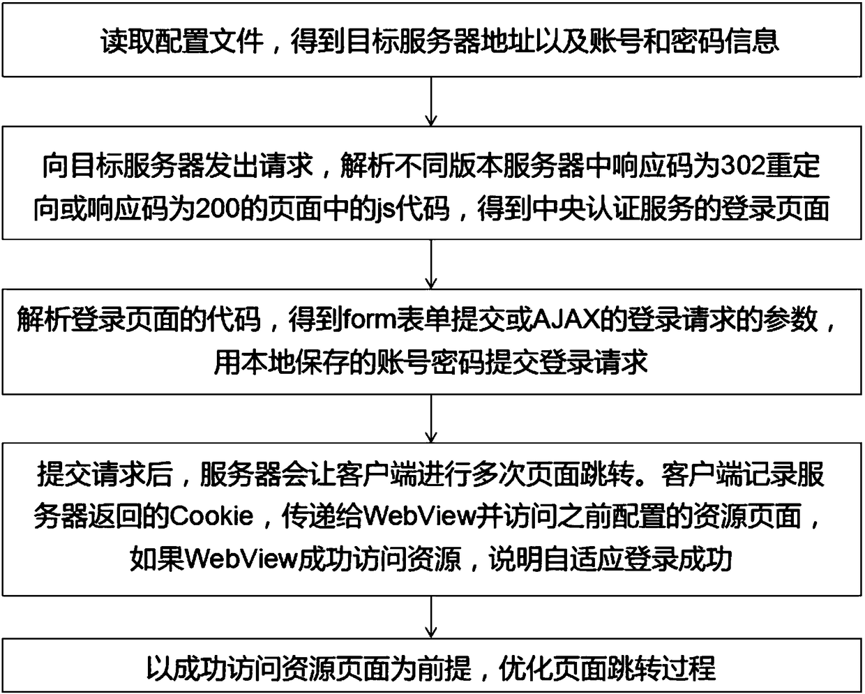 Android equipment webpage data processing system and data processing method of system