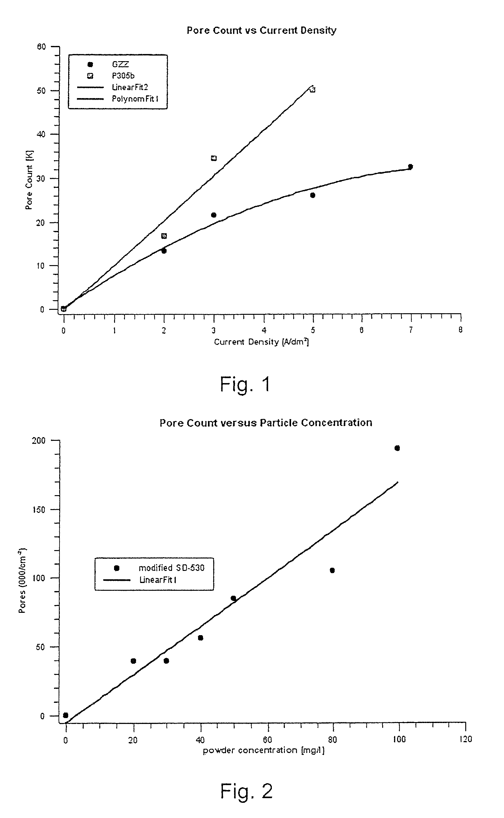 Method for Electrochemically Depositing a Metal on a Substrate