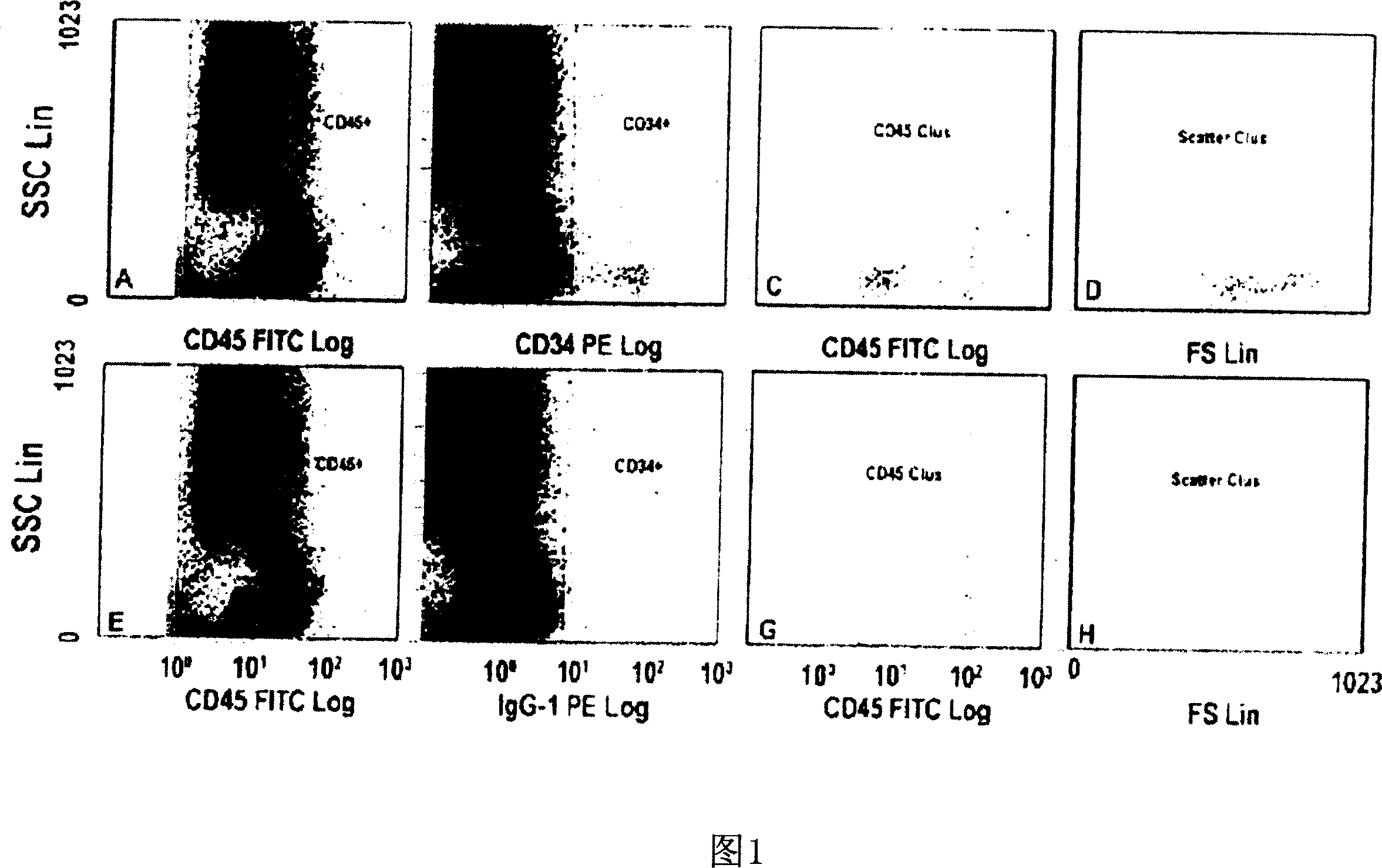 Use of erythropoietin