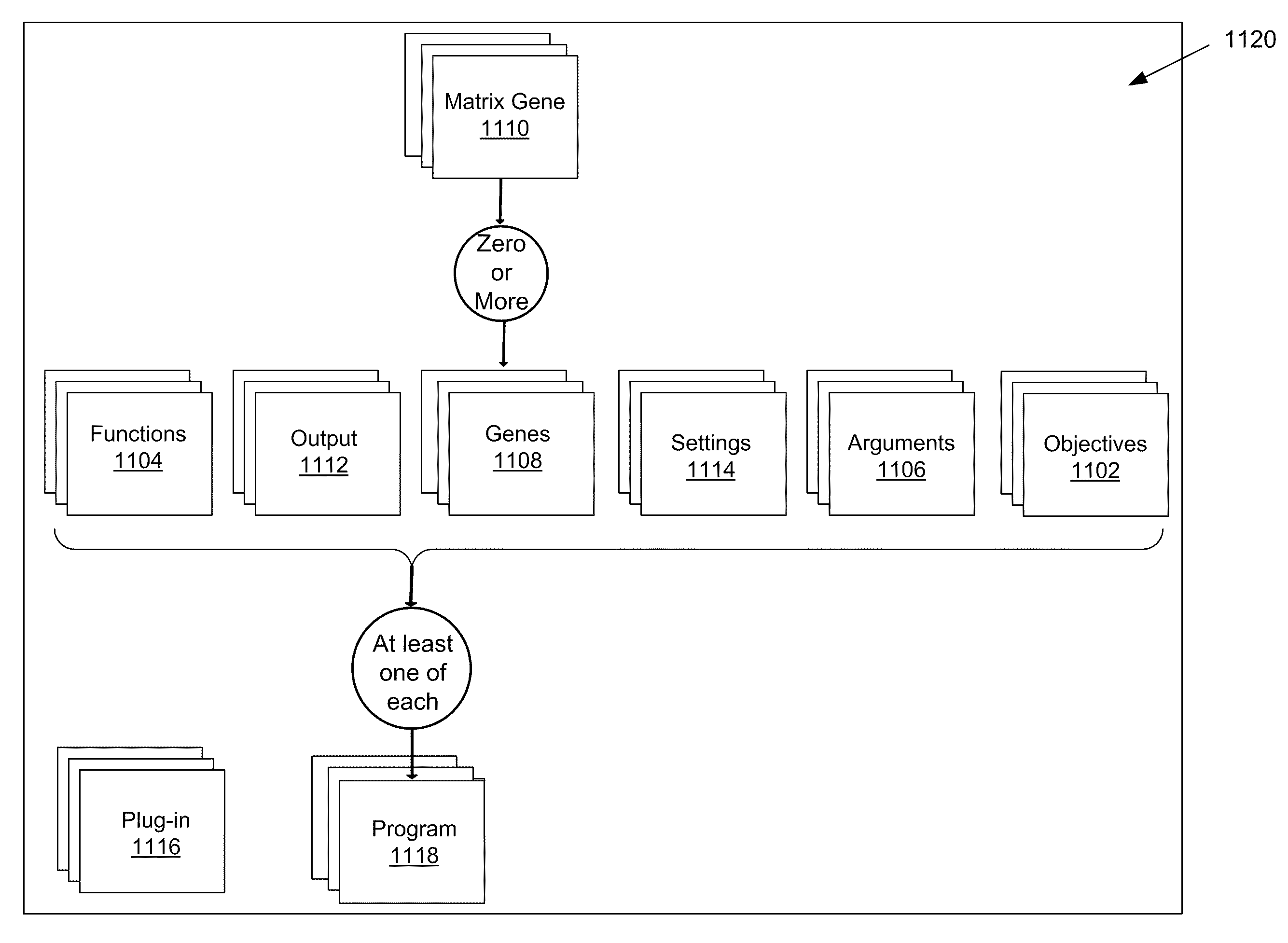 Systems and methods for an application program interface to an evolutionary software program