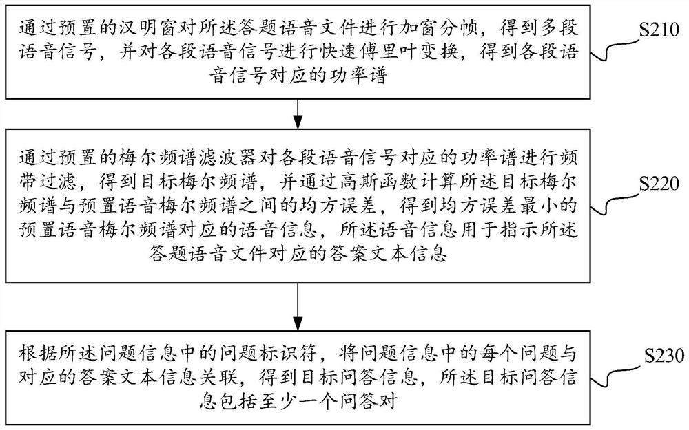 Verification method and device of medical questionnaire, computer equipment and storage medium